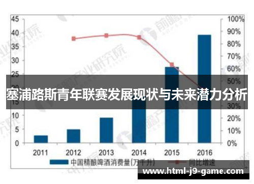 塞浦路斯青年联赛发展现状与未来潜力分析