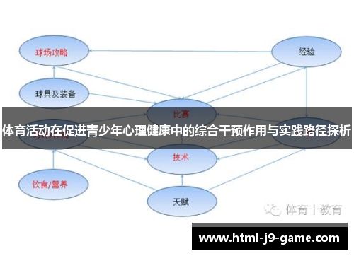 体育活动在促进青少年心理健康中的综合干预作用与实践路径探析