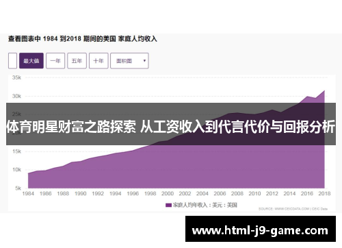 体育明星财富之路探索 从工资收入到代言代价与回报分析