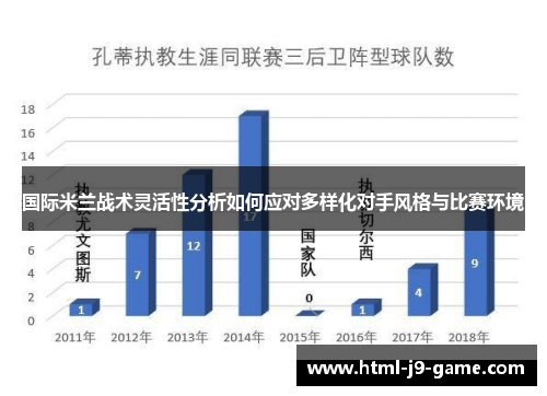 国际米兰战术灵活性分析如何应对多样化对手风格与比赛环境