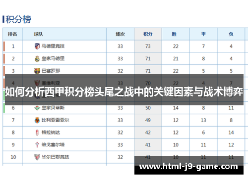 如何分析西甲积分榜头尾之战中的关键因素与战术博弈