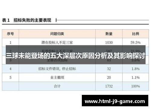 三球未能登场的五大深层次原因分析及其影响探讨