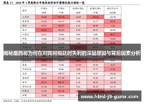 揭秘墨西哥为何在对阵阿根廷时失利的深层原因与背后因素分析