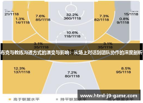 布克与教练沟通方式的演变与影响：从场上对话到团队协作的深度剖析