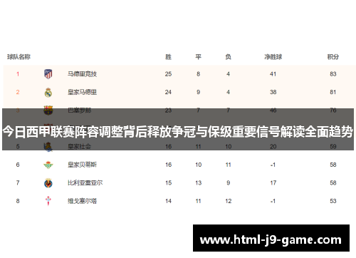 今日西甲联赛阵容调整背后释放争冠与保级重要信号解读全面趋势