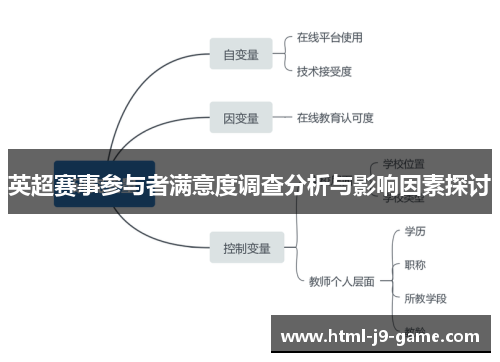 英超赛事参与者满意度调查分析与影响因素探讨 英超赛事参与者满意度调查分析与影响因素探讨